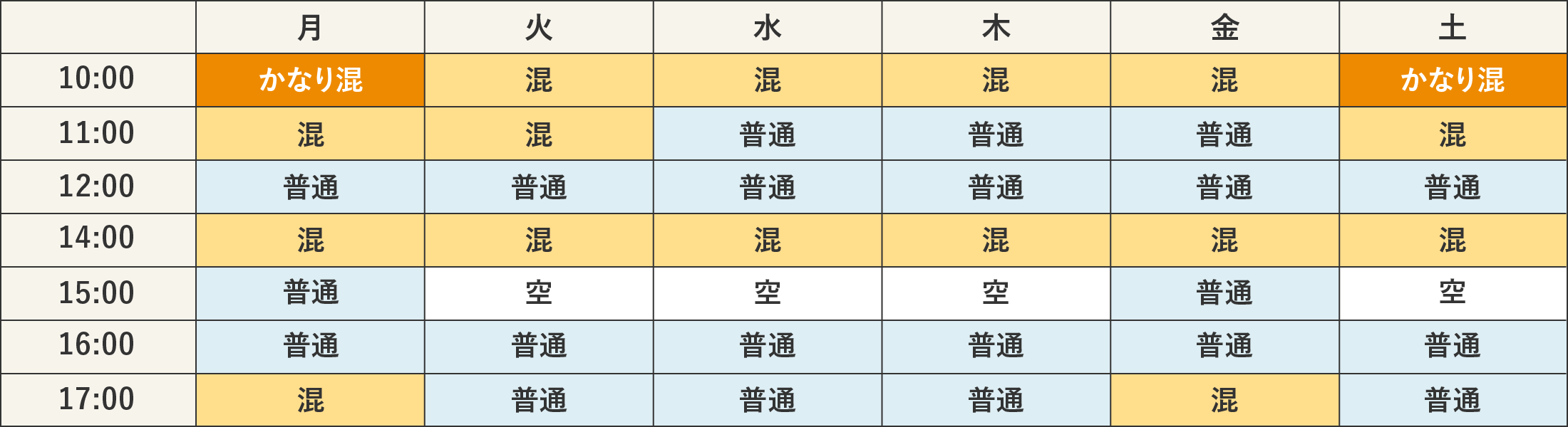 混雑予想表