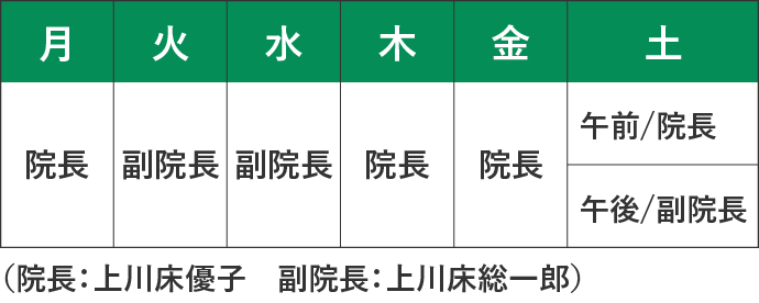 担当医表