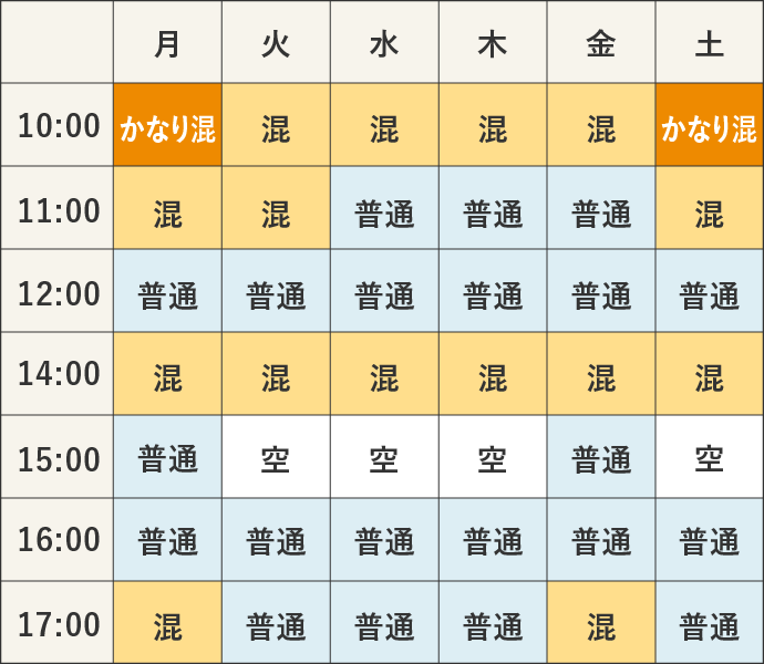 混雑予想表